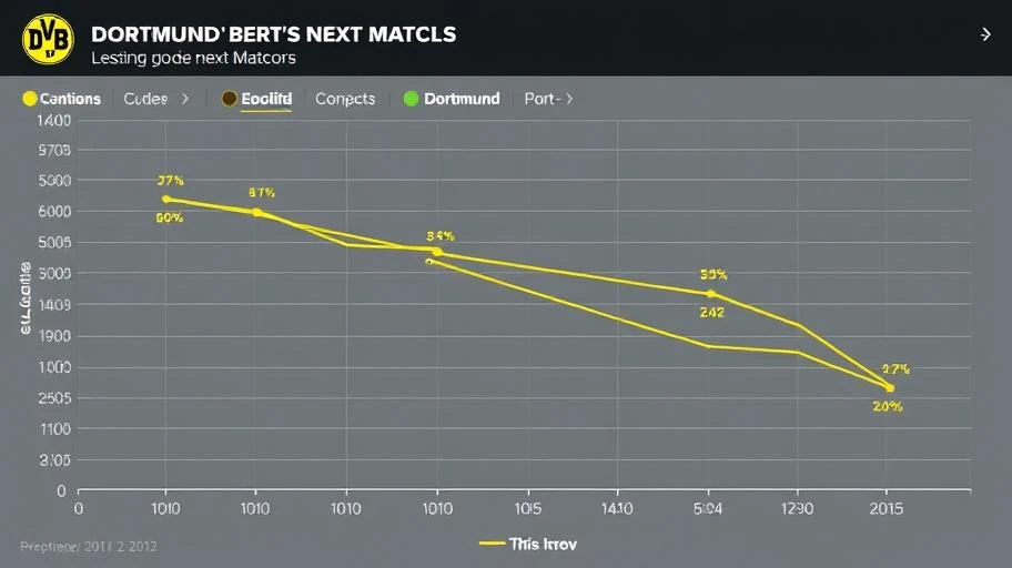 Dự đoán kết quả bóng đá Dortmund sắp tới