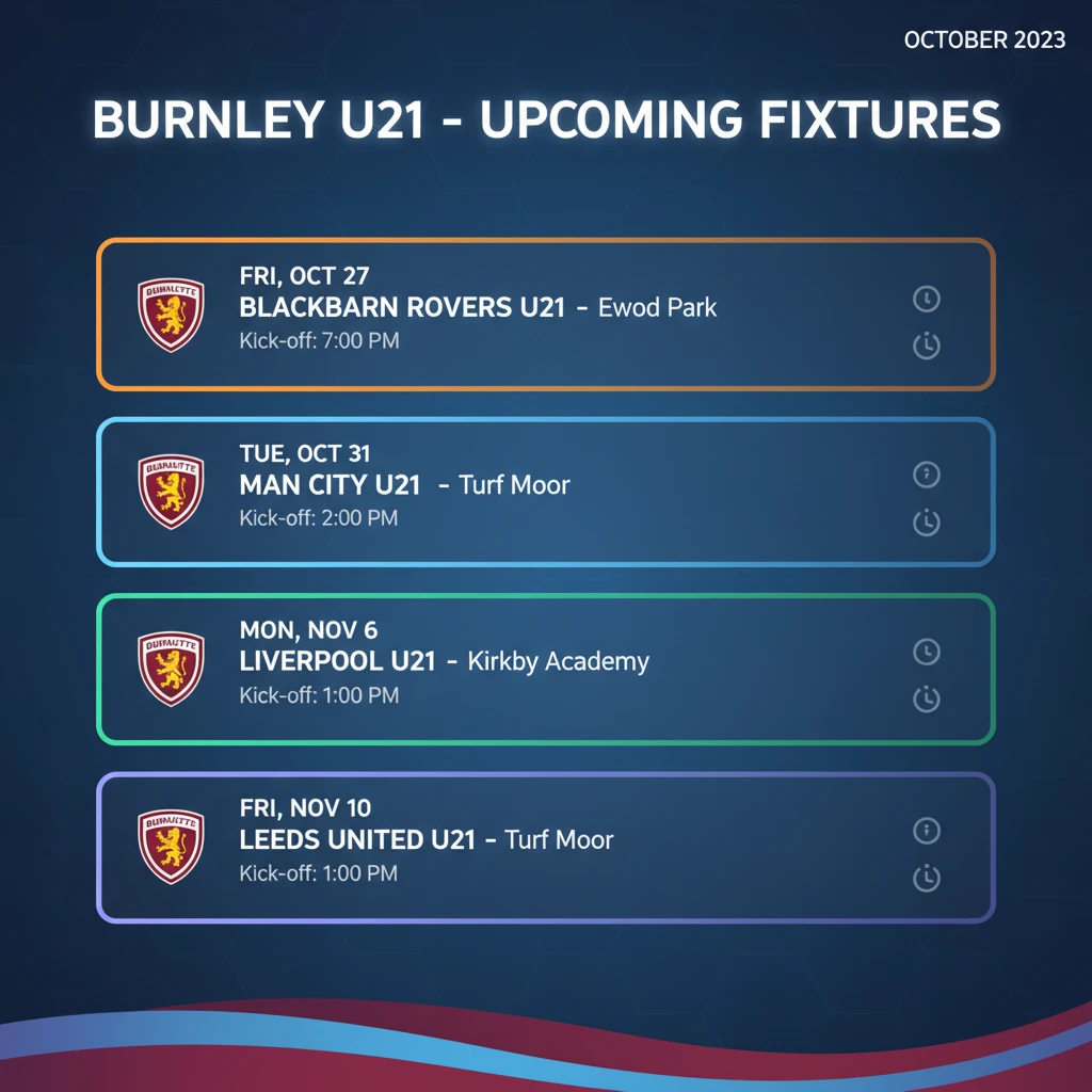 Lịch thi đấu bóng đá Burnley U21 và đối thủ